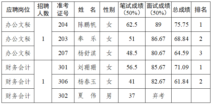 國豐結果